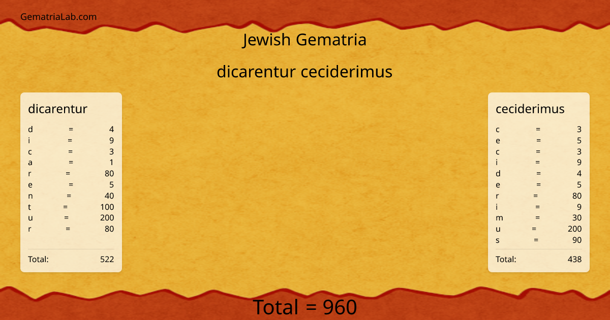 dicarentur ceciderimus in jewish Gematria
